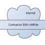 ssh-connexion-chiffree.jpg